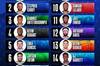 NBA官方公布前半赛季球衣销量Top15：詹姆斯第一