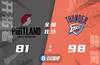 🏀多特18+6 基迪14+12 麦科勒姆21+7 雷霆逆转开拓者止7连败
