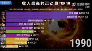 1990-2021最有钱的运动员排名