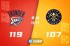 🏀亚历山大29+7 罗比26+7 约基奇22+16 雷霆爆冷终结掘金6连胜