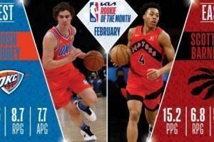 NBA公布2月最佳新秀：东部巴恩斯 西部约什-基迪