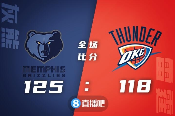 🏀莫兰特17+5+10 贾伦18+5 亚历山大31+6+7 灰熊力克雷霆