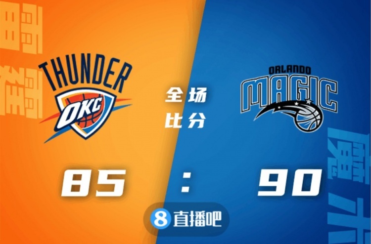 🏀卡特30+16 贝兹利18分 魔术送雷霆9连败