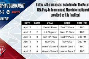 NBA附加赛日程出炉：13日-16日完成 马刺VS鹈鹕14日上午9点30分