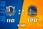 篮球晚报：勇士4-1独行侠挺进总决赛 库里斩获西决MVP