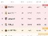 西甲积分榜：皇马提前4轮锁定欧冠资格，巴萨本轮取胜即夺冠🏆