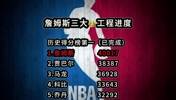 不吹不黑！能进这3榜单全是巨星！詹姆斯打铁数历史第二 第一科比